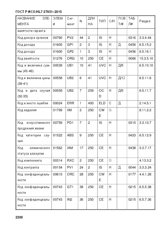 ГОСТ Р ИСО/HL 7 27931-2015, страница 2307